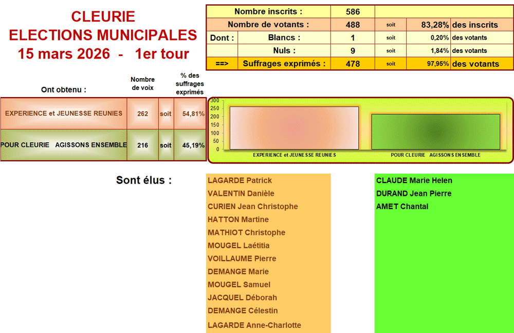 municipales 2026 03 15
